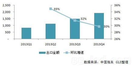2024年中国LED照明产品出口增速减缓，亚洲市场成新支柱