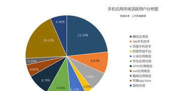 券商app安卓硬核市场基础现状调查