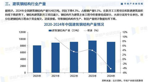 2025年中国建筑钢结构行业市场深度调查及投资前景预测报告